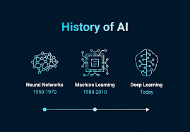 Generative AI: The Death of Reality’s Verisimilitude, Part 2: An Inadequate, yet Palatably Brief, History of Generative AI