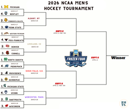 NCAA D1 Men’s Hockey Tournament Preview