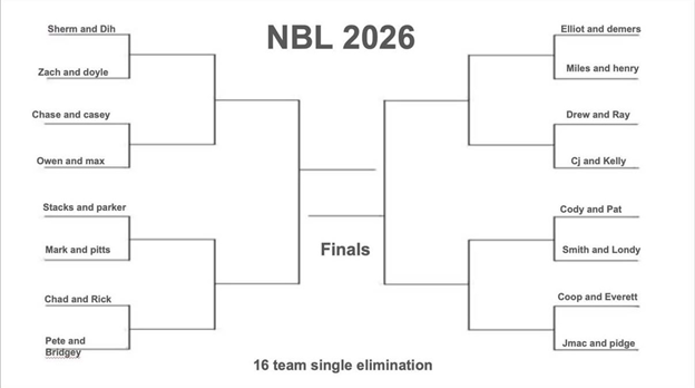 NBL Final 4 Preview